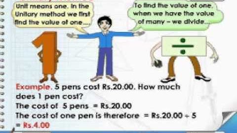 Learn Maths - Class 4 - Unitary Method - Animation