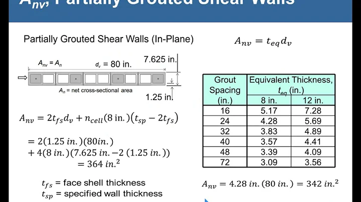 TMS 402-2022 Masonry Code: Changes and How They Can Help You Today