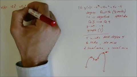 1.2 - Characteristics of Polynomial Functions