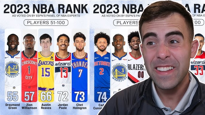 NBArank 2023 - Player rankings for 2023-24, from 100 to 51 - ESPN