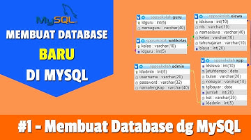 Part 1 - Membuat Database dengan MySQL