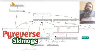 PyReverse SkImage UML diagram. Reverse Engineering | Python  | Machine learning | 08Jan2023