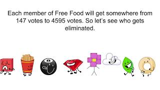 Famous BFB Randomized #2 Wealth