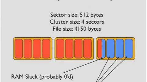 DEFCON 19 Covert Post-Exploitation Forensics With Metasploit