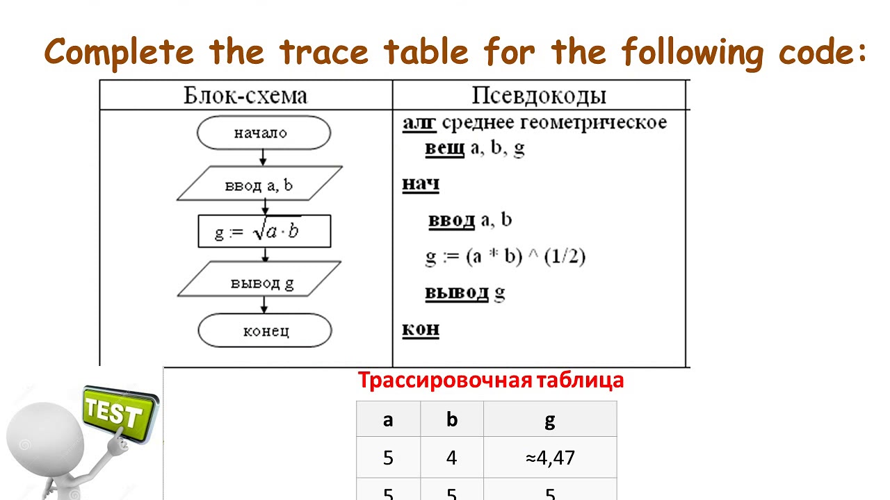 Program n 8 информатика 8 класс