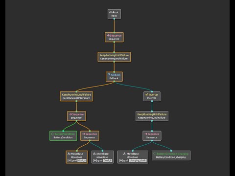 Behavior Tree tutorial