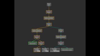 Behavior Tree tutorial