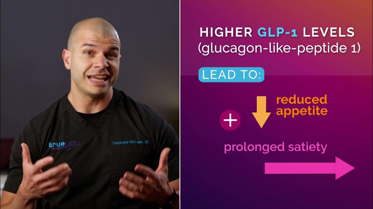How does zepbound tirzepatide compare to wegovy semaglutide youtube