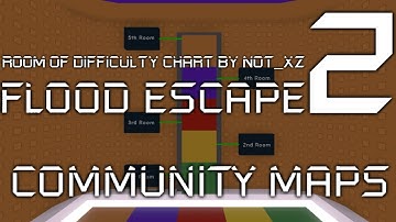 Roblox: FE2 Community Maps - Room of Difficulty Chart (MY NEW MAP!) (Crazy)