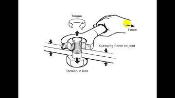 torque(টর্ক)
