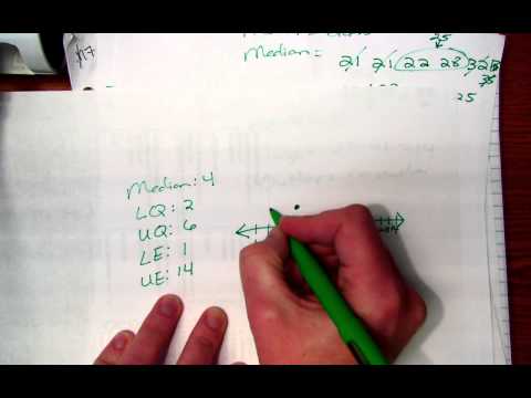 11.5 Box-and-Whisker Example