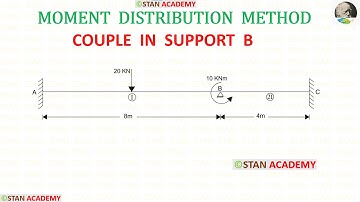 Beam with Couple in the support , Moment Distribution Method for Beam Analysis  - Problem No 18