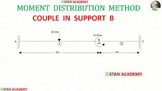 Beam with Couple in the support , Moment Distribution Method for Beam Analysis  - Problem No 18