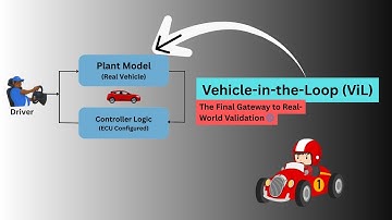 🚗 Vehicle-in-the-Loop (ViL) Part 06: The Final Gateway to Real-World Validation 🌐 #ViL #Automotive