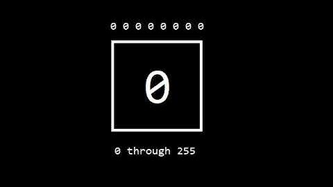 Learn brainfuck in 33 seconds