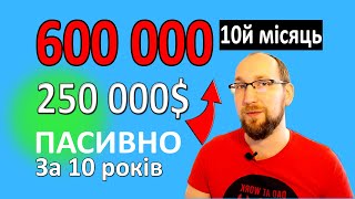 Дивідендний портфель 250 000$ . 10-й місяць