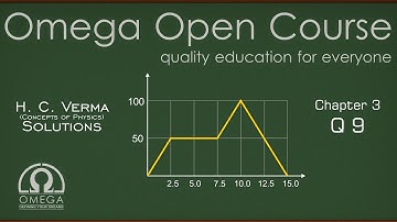 H. C. Verma Solutions - Chapter 3, Question 9