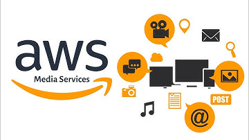 Understanding AWS Media Live and AWS  Media Package Integration with Graphics Integration Demo