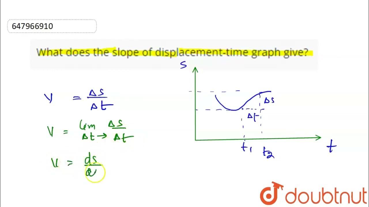 What does the slope of displacement-time graph give? | CLASS 9 ...