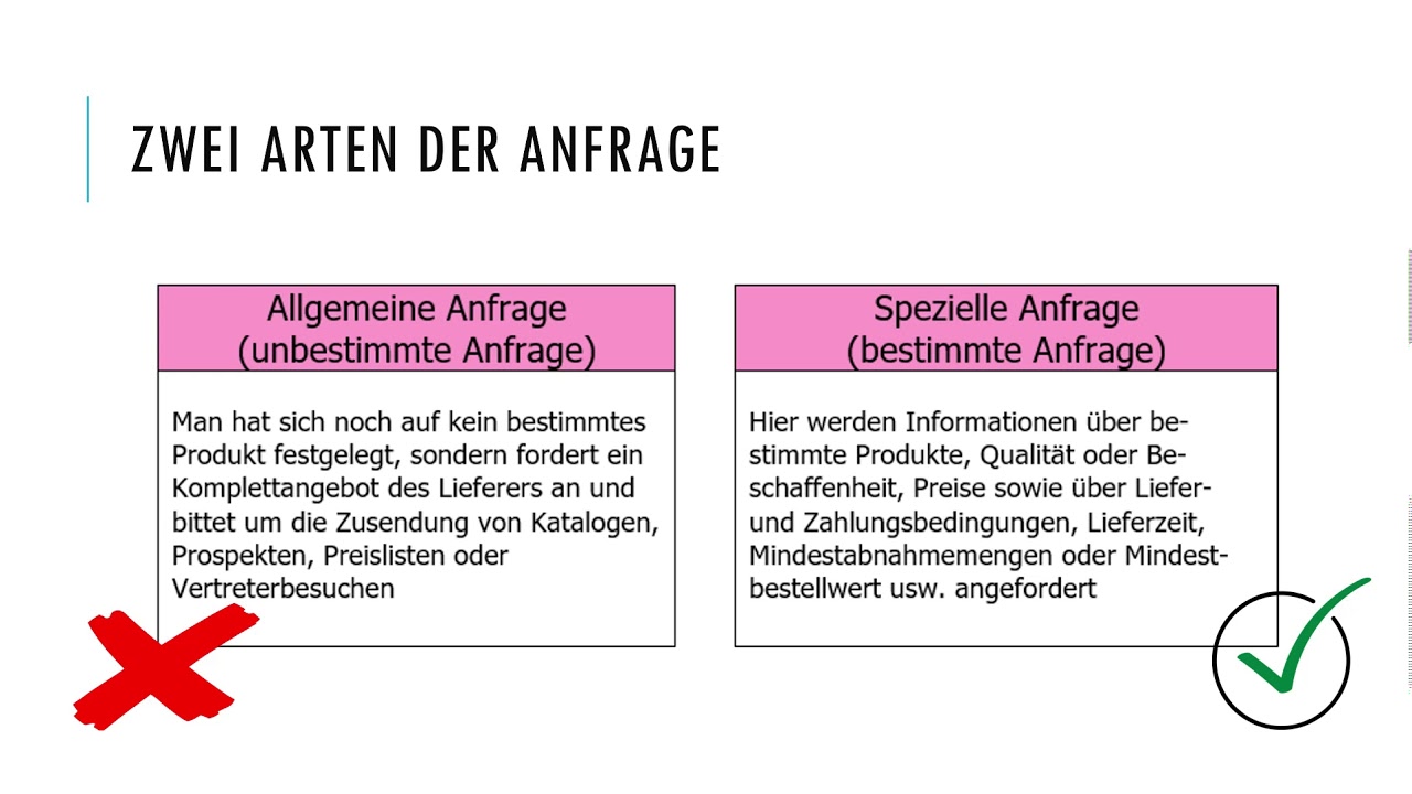 Das Verfassen einer Anfrage - YouTube