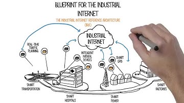 Blueprint for the Industrial Internet – The IIC Industrial Internet Reference Architecture