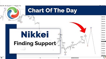 Nikkei Finding Support | Technical Analysis | Elliott Wave Forecast