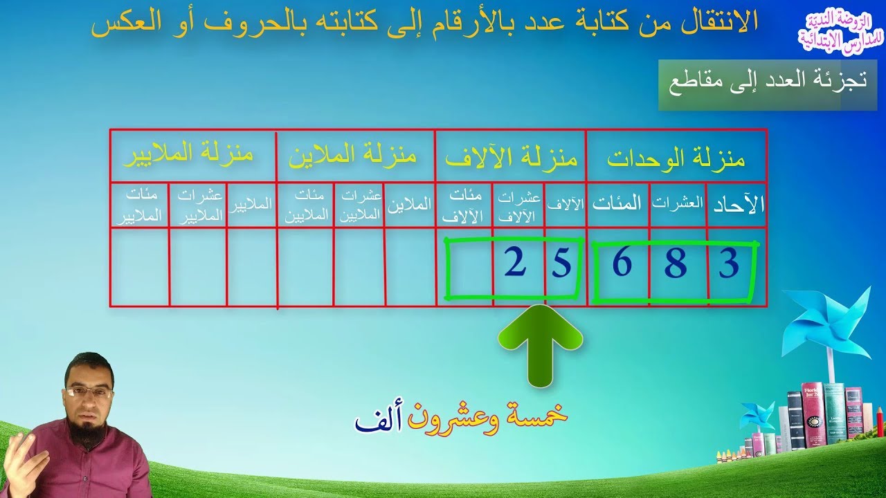 السنة #خامسة (5) #ابتدائي #الانتقال من الكتابة بالارقام الى الكتابة بالحروف أوالعكس