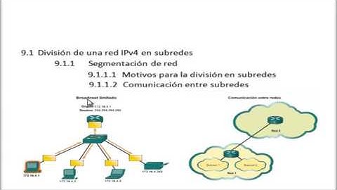Curriculo 1 CCNA V50 Capitulo 9 Division de redes IP en subredes JT 13 HD1