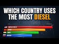 Which Country Uses the Most Diesel? 55 Years of Global Fuel Data Revealed