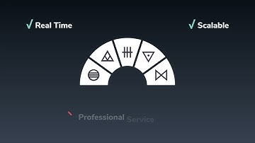 The Power of the Alchemer Platform