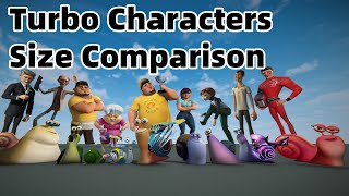 Turbo Characters Size Comparison  Smallest To Largest