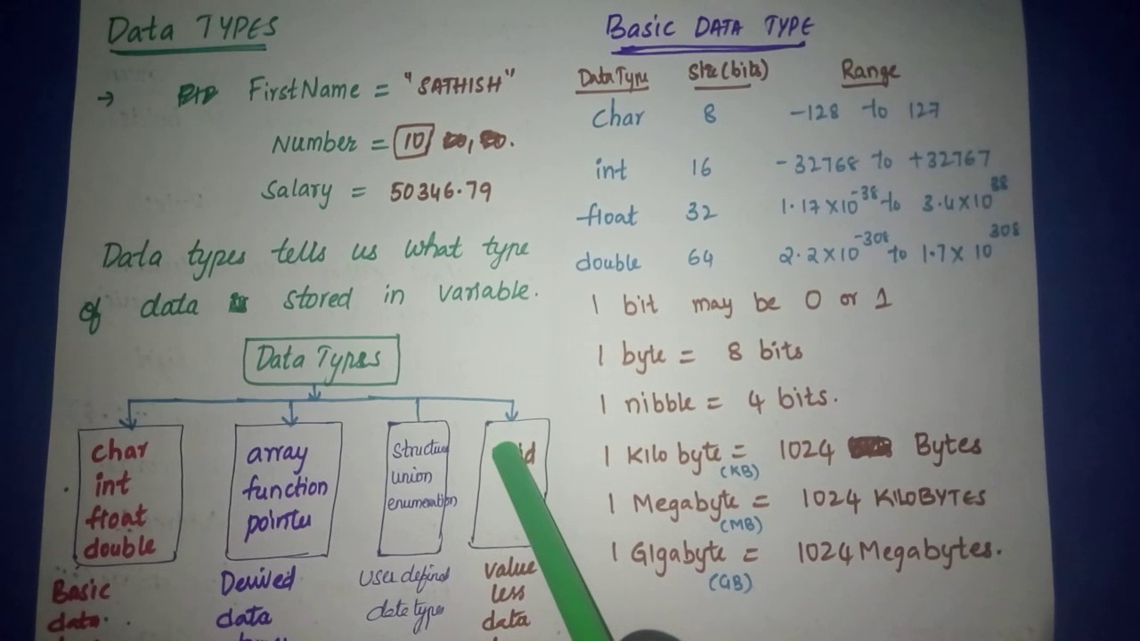 Basic Data types by Sathish Kumar - YouTube