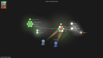linuxserver/docker-webtop - Gource visualisation