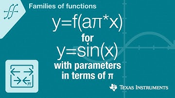 Quick! Graph y=f(aπ*x) for f(x)=sin(x)