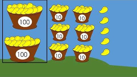 Visualizing and Representing numbers( Tagalog)