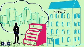 Understanding IFRS15: Episode 2 - Step 1 Identify the Contract with a Customer