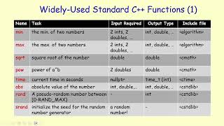 Modular Programming, Widely used C++ functions
