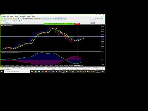 ESTRATEGIA Scalping V75(1s) trader etoro. MT5. MT4. Forex. Sintéticos. Trading algorítmico. Futuros