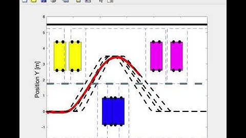 Model predictive approach to integrated path planning and tracking for autonomous vehicles