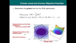 Course on the Statistical Learning Theory: 27 Convex optimization problems - Part 1