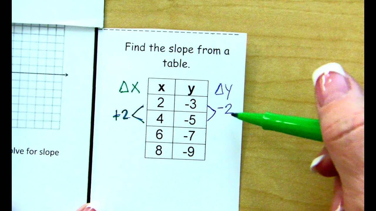 finding-slope-from-table-worksheet