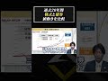 過去20年間の株式と債券の値動きを比較 #shorts #老後資金 #投資 #年金