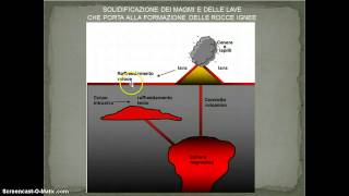 le rocce ignee