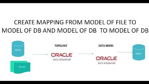 [ODI - ETL] Session 1 - Part 3:  Create Mapping in Oracle Data Integrator
