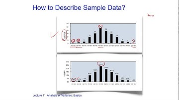 Taguchi Methods Open Course Lecture 11-04, by Huei-Huang Lee