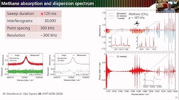 High-Resolution and Gapless Dual Comb Spectroscopy with Current-Tuned Quantum Cascade Lasers
