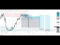 GBPUSD- 09/6/2025