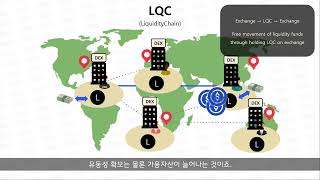How MMX & LQC Actually Work (Full Breakdown)