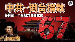 解讀「中共倒台指數」67!對比伊朗、蘇聯案例,預測政權走向;剖析75樓界線與倒計時,運用Logistic、Gompertz推演未來局勢