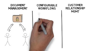Introduction to Macola 10 - Part 4 - Business Process Management